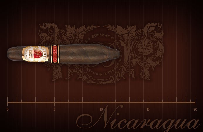 Сигара Bossner Michail I